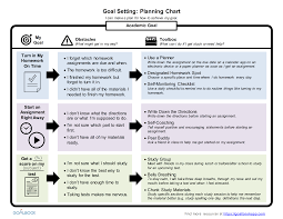 Goal Setting Udl Strategies Goalbook Toolkit
