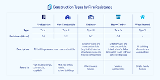Construct101 offers free online version plans. Types Of Construction Projects Why They Matter Levelset
