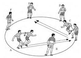 Setiap cabang olahraga memiliki melempar dan menangkap bola (passing and catching) adalah suatu gerakan yang merujuk pada memberi dan. Permainan Dan Olahraga 1 Bola Besar Dan Kecil Atletik Pencak Silat