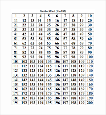 Prime Number Chart To 200 34 Awesome 100 200 Number Chart