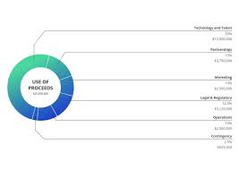 If the price drops, use up your reserves and wait for a bump in price that makes selling worth it. Pin On Infographics