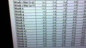 Nopox Dosing Chart Recommendations On 93g 30x30x24 Cube