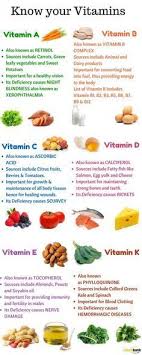 Vitamin Is Defined As A Natural Substance That Is Usually Found In Foods And That Helps Your Body To Be Healthy Vitamins Allow Y Nutrition Health Food Healthy