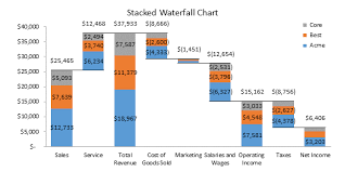 How To Create Stacked Waterfall Chart