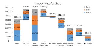 how to create stacked waterfall chart