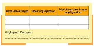 Tugas Lk Pengolahan Kelas 8 Media Pembelajaran Online Guru Spensaka Smpn1kalimanah