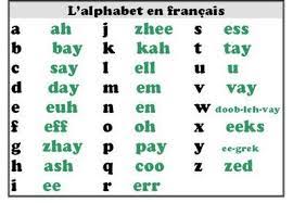 The ç changes the pronunciation of the alphabet letter c. French Language Lets Learn French Language Together