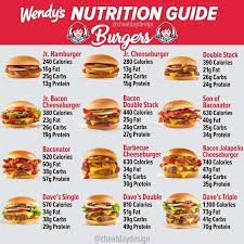 Maybe you would like to learn more about one of these? Wendy S Menu Calories Nutrition Guide Cheat Day Design