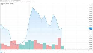 The bitcoin halving 2020 is happening in 2 days! Why The 2020 Bitcoin Halving Is Different And Might Disappoint Price Spike Expectations Like In 2012 2016