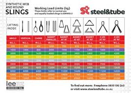 Chain Sling Load Charts Steel Tube Mostafa Chain