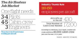 Inside Aircraft Stories Stress Factor For Air Hostesses