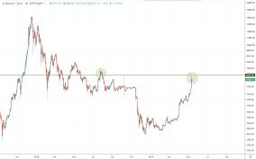 We did not find results for: Bitcoin Koers Stijgt Met 33 Procent In Een Week Tijd Een Rondje Langs Twitter Btc Direct Nieuws