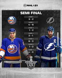 Nhl, the nhl shield, the word mark and image of the stanley cup, the stanley cup playoffs logo, the stanley cup final logo, center. Ea Sports Nhl Easportsnhl Twitter