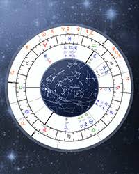 Sidereal Transit Chart Calculator Vedic Astrology Transits
