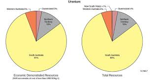 Ethical issues in uranium mining research 125 the studies conducted since 1990. Uranium Geoscience Australia