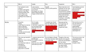 It will be a process within lessons and 16. The Ultimate Guide On How To Achieve Grade 9 In English Literature The Exam Coach