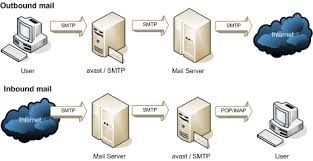 Private relay email addresses have the following characteristics: Smtp Simple Mail Transfer Protocol