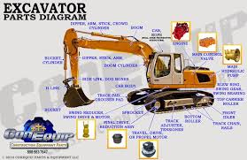 Excavator Part Diagram Excavator Parts Excavator Bucket Swing