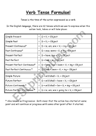 The below mentioned photo will help you to understand use of each tense. English Worksheets Verb Tense Formula