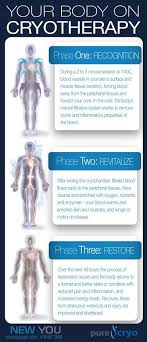 Cryotherapy Benefits Cryotherapy Benefits What Causes High Cholesterol Cryotherapy