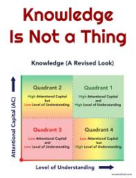 Pin On Professional Development
