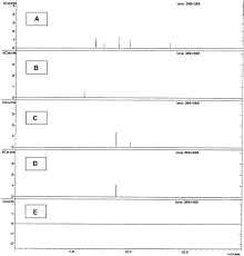 Camel snus frost large • mr0000070: Analysis Of Hydrazine In Smokeless Tobacco Products By Gas Chromatography Mass Spectrometry Bmc Chemistry Full Text