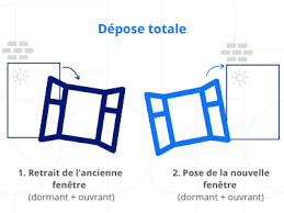 Check spelling or type a new query. En Renovation Ou En Depose Totale Quelle Pose De Fenetre Choisir