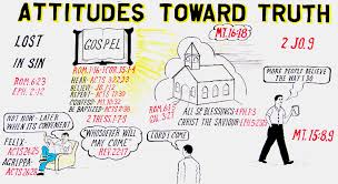 Chart Sermons By Steve Hudgins