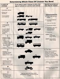 We offer cdl permit classes & tuition assistance programs designed to help you earn a cdl. Administrative Notice Stops Widespread Breach Of Search Seizure Immunities By David Tulis Medium