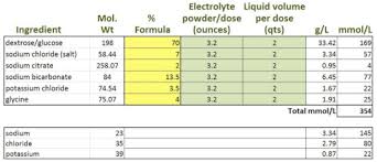 electrolytes product comparisons calf sessions