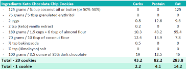Keto Chocolate Chip Cookies That Satisfy Your Sugar Cravings Mind Food Matter
