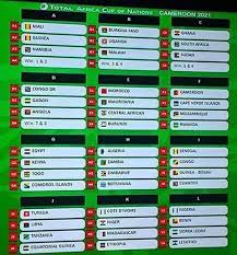 16 november 2020 | 21:52. Africa Afcon 2021 Qualifiers Full Draws And Preliminary Round Fixtures Zonefoot