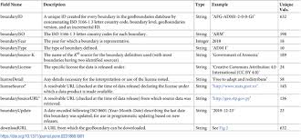 Post the definition of boundary to facebook share the definition of boundary on twitter. Geoboundaries A Global Database Of Political Administrative Boundaries