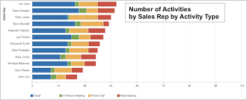 Stacked Bar Chart In Report Editor Documentation