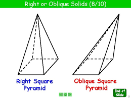 Lateral faces of a square pyramid are inclined to the base by angle a. Stage 4 Years 7 8 Classifying Solids Press