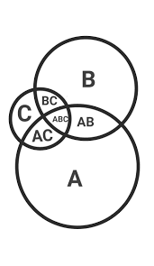 How To Make This Intersection Chart Data Science Stack