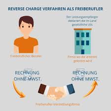 Unternehmer a hat seinen sitz in irland und betreibt eine online suchmaschine mit werbefunktion. Reverse Charge Verfahren Erklart Fur Unabhangige Berater