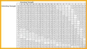 multiplying chart kookenzo com