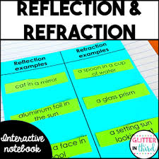 These laws of reflection are applicable to all types of reflecting surfaces Reflection Refraction Interactive Notebook By Glitter In Third
