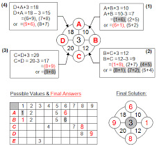 You will be directed to another page. Petite Circle Sums Numeric And Logic Puzzles
