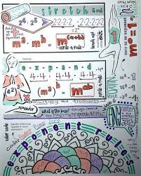 This Doodle Note Sheet On Exponent Rules Will Always Be One Of My Favorites I Love How The Yoga And Meditation Graph Doodle Notes Exponent Rules Math Doodles