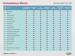 Example 2 cross departmental category management family supervision competency level 3 44 44. Student Staff Competency Matrix Eactivities