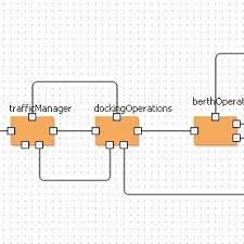 First Part Of The Flow Chart Vessel Docking Operations And