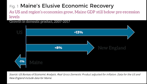 State Of Working Maine 2017