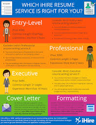 professional resume writing ihire