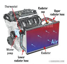 Air radiator motor terbaik yang berikut ini memang tidak salah jika kalian pilih. What To Do When Your Car Overheats Car Owners Guides Carlist My
