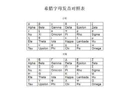 Search for text in url. å¸Œè…Šå­—æ¯è¡¨åŠå'éŸ³ ç™¾ç§' å­¦è¯†ç½'