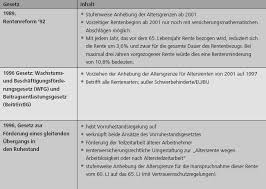 Die altersteilzeit erscheint vielen eine attraktive möglichkeit, um die rente vorzubereiten. Https Www Boeckler De Pdf P Arbp 142 Pdf