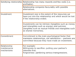 Two or more physical quantities may have an inverse relationship or a direct relationship. Theories Of Romantic Relationships Rusbult S Investment Model Diagram Quizlet