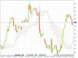 crude oil chart crude oil chart mcx